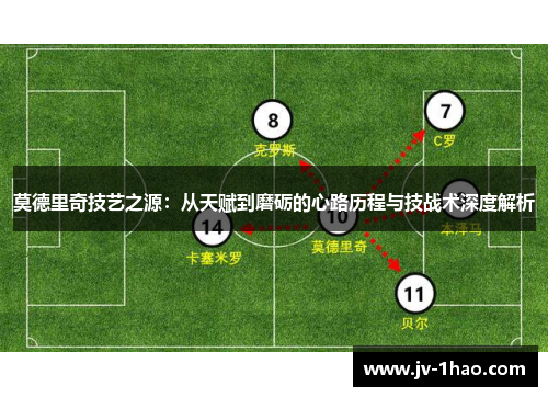 莫德里奇技艺之源：从天赋到磨砺的心路历程与技战术深度解析