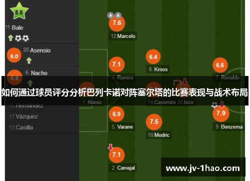如何通过球员评分分析巴列卡诺对阵塞尔塔的比赛表现与战术布局