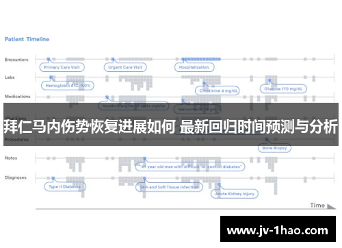 拜仁马内伤势恢复进展如何 最新回归时间预测与分析