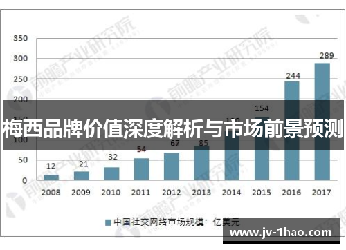 梅西品牌价值深度解析与市场前景预测