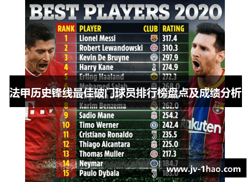 法甲历史锋线最佳破门球员排行榜盘点及成绩分析 法甲历史锋线最佳破门球员排行榜盘点及成绩分析