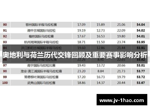奥地利与荷兰历代交锋回顾及重要赛事影响分析