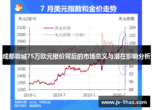 成都蓉城75万欧元报价背后的市场意义与潜在影响分析