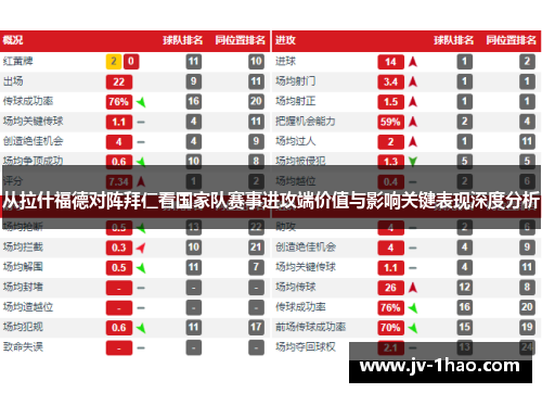 从拉什福德对阵拜仁看国家队赛事进攻端价值与影响关键表现深度分析