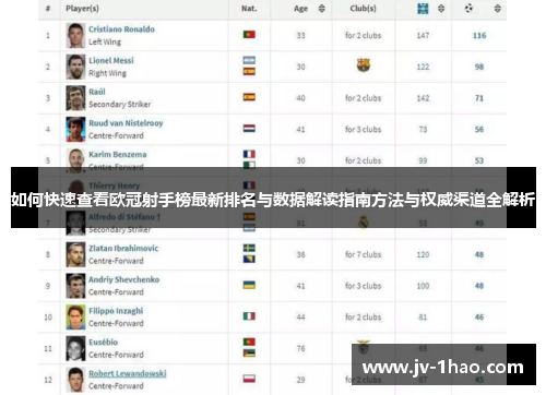 如何快速查看欧冠射手榜最新排名与数据解读指南方法与权威渠道全解析 如何快速查看欧冠射手榜最新排名与数据解读指南方法与权威渠道全解析