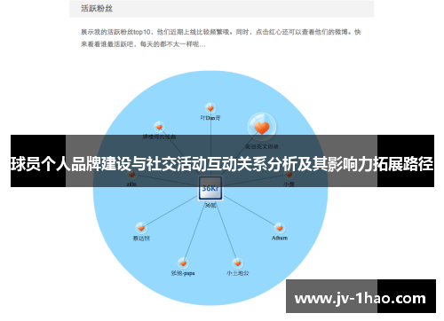 球员个人品牌建设与社交活动互动关系分析及其影响力拓展路径
