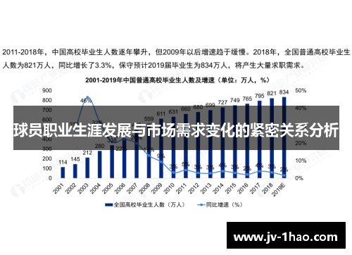球员职业生涯发展与市场需求变化的紧密关系分析