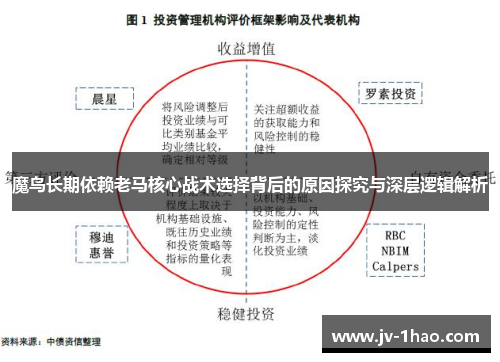 魔鸟长期依赖老马核心战术选择背后的原因探究与深层逻辑解析